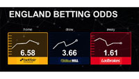 See more about Betting Odds 4